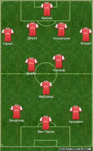 Arsenal Formation 2011