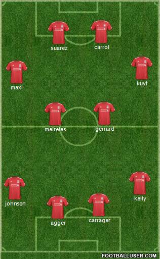 Liverpool Formation 2011