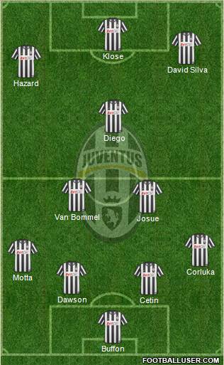 Juventus Formation 2011