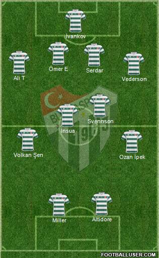 Bursaspor Formation 2011