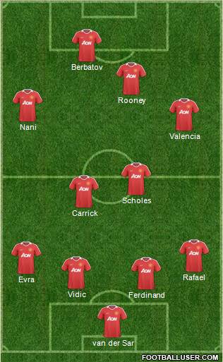 Manchester United Formation 2011