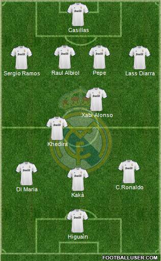 Real Madrid C.F. Formation 2011