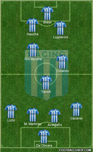 Racing Club football formation