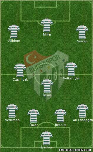 Bursaspor Formation 2011