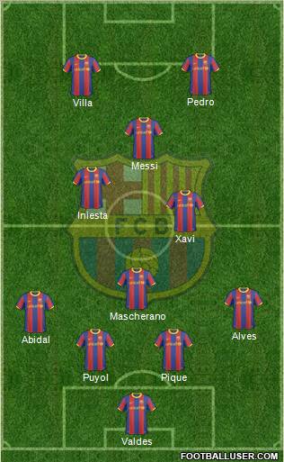 F.C. Barcelona Formation 2011