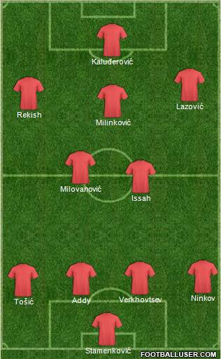 Football Manager Team Formation 2011