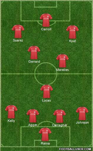 Liverpool Formation 2011