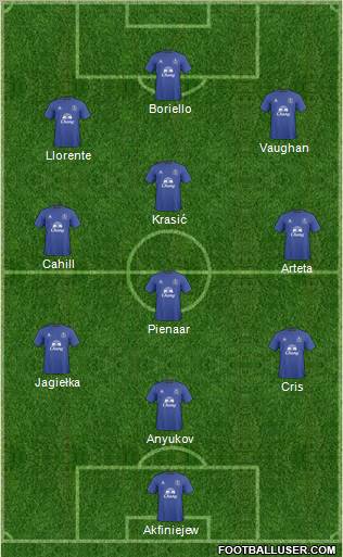Everton Formation 2011