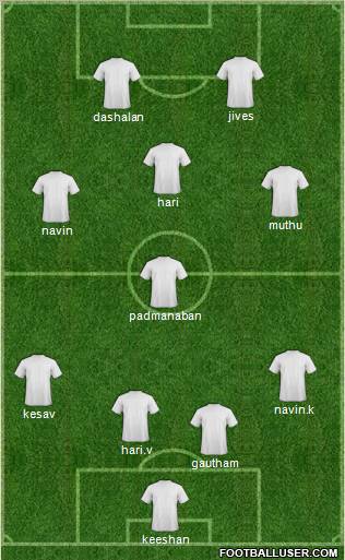 Dream Team Formation 2011