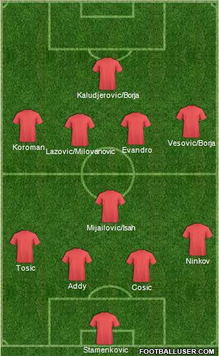 Dream Team Formation 2011