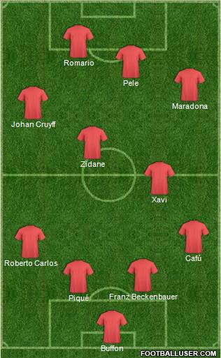 Dream Team Formation 2011