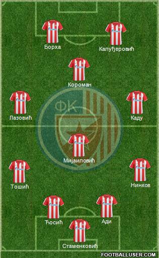 FC Red Star Belgrade Formation 2011