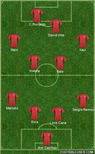Albania Formation 2011