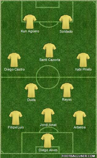 Dream Team Formation 2011