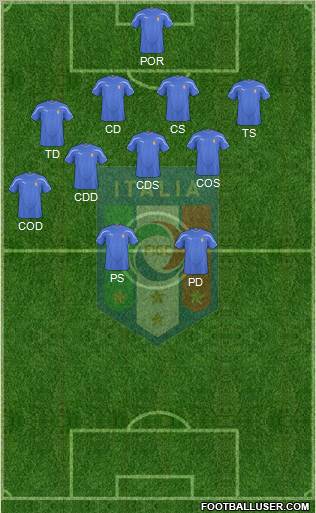 Italy Formation 2011