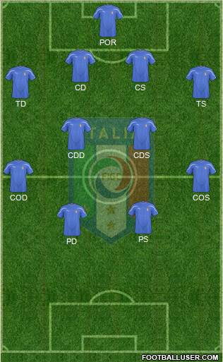Italy Formation 2011