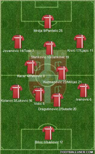Serbia Formation 2011