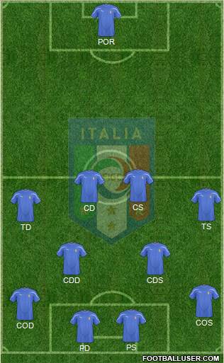 Italy Formation 2011