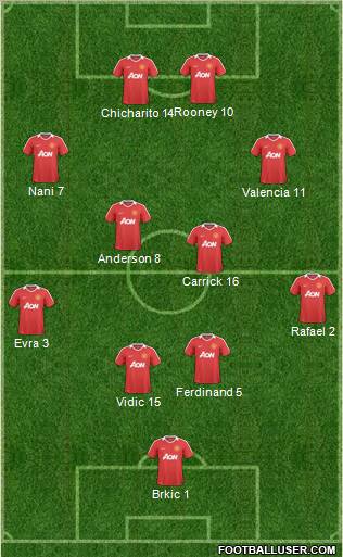 Manchester United Formation 2011