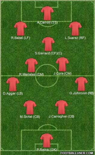 Fifa Team Formation 2011