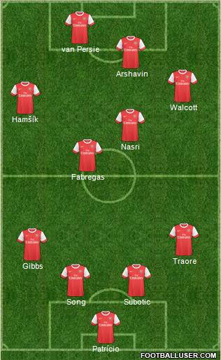 Arsenal Formation 2011