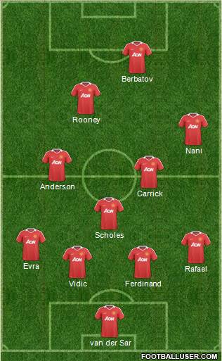 Manchester United Formation 2011