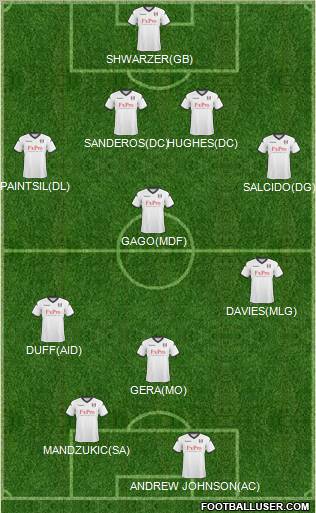 Fulham Formation 2011