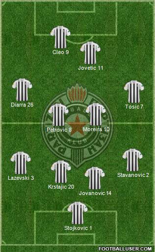 FK Partizan Beograd Formation 2011