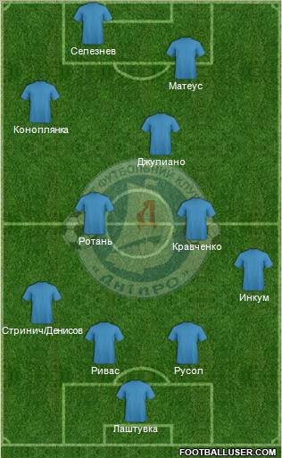 Dnipro Dnipropetrovsk Formation 2011