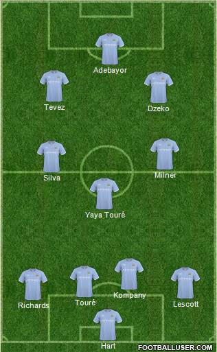 Manchester City Formation 2011
