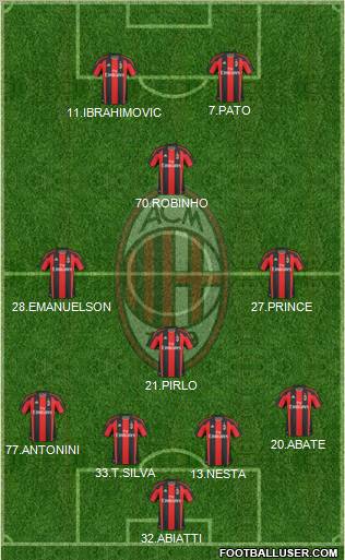 A.C. Milan Formation 2011