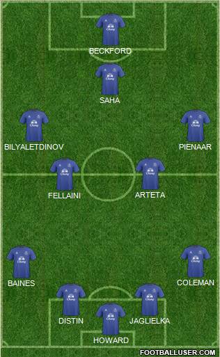 Everton Formation 2011
