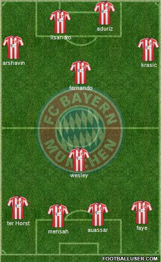FC Bayern München Formation 2011