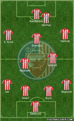 FC Red Star Belgrade Formation 2011