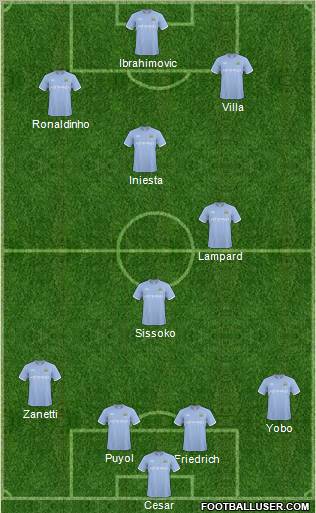 Manchester City Formation 2011