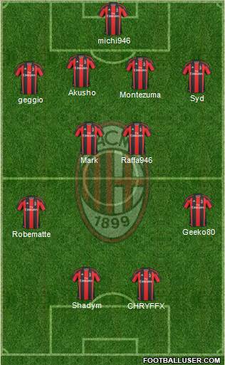 A.C. Milan Formation 2011
