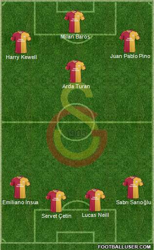 Galatasaray SK Formation 2011