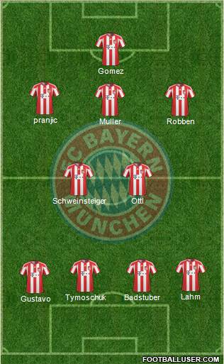 FC Bayern München Formation 2011
