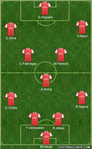 Arsenal Formation 2011