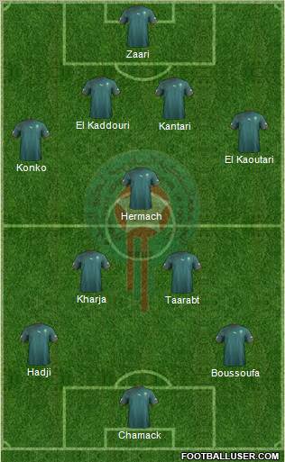 Morocco Formation 2011