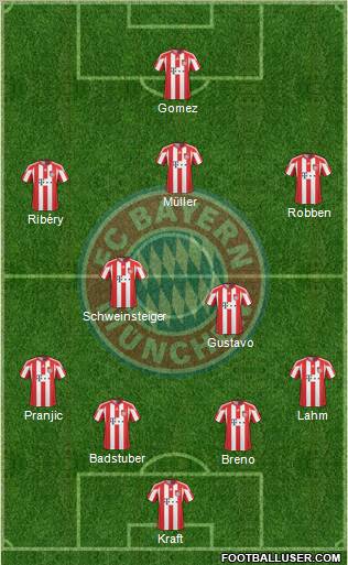 FC Bayern München Formation 2011