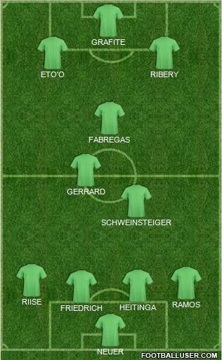 Football Manager Team Formation 2011