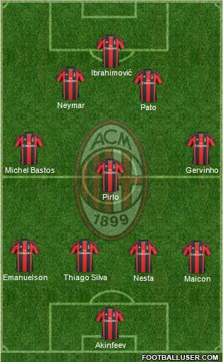 A.C. Milan Formation 2011