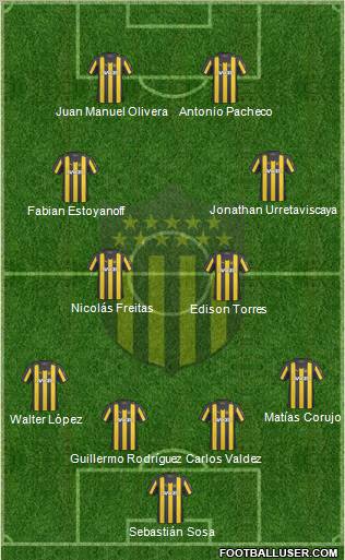 Club Atlético Peñarol football formation