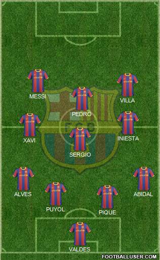 F.C. Barcelona Formation 2011