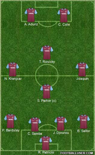 West Ham United Formation 2011