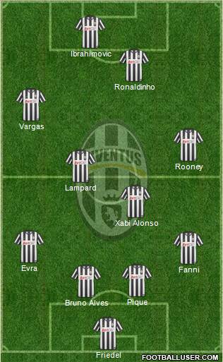 Juventus Formation 2011