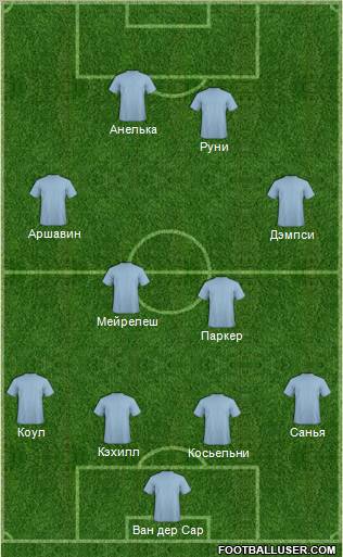 Dream Team Formation 2011
