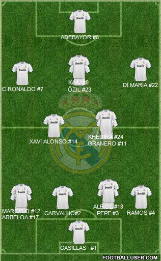 Real Madrid C.F. Formation 2011