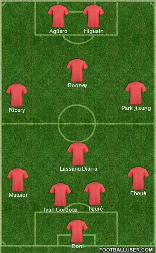 Dream Team Formation 2011